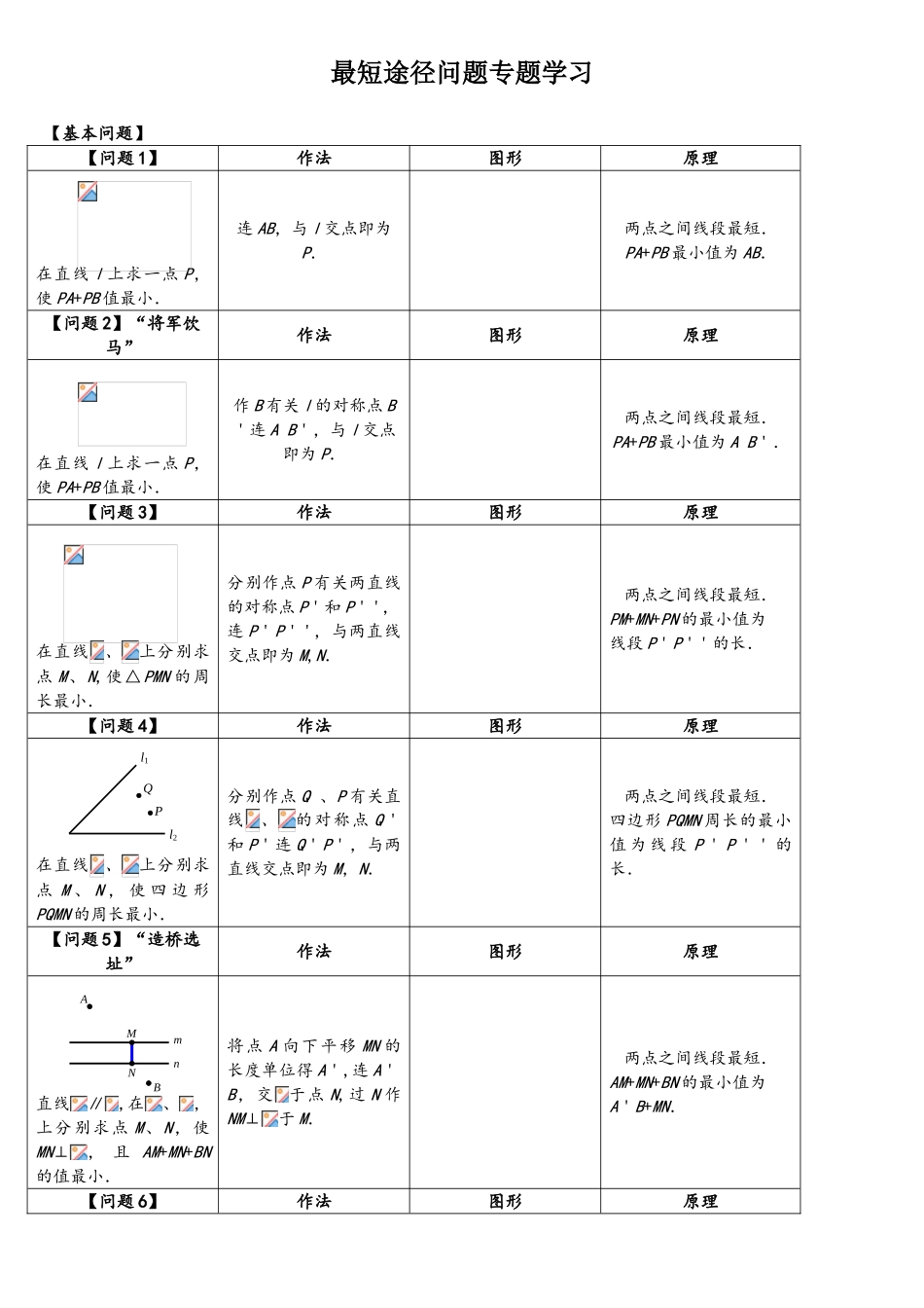 2025年初二最短路径问题归纳_第1页