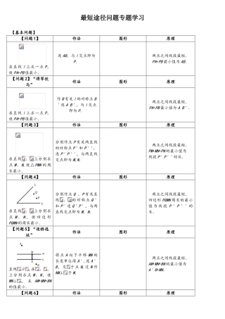 2025年初二最短路径问题归纳