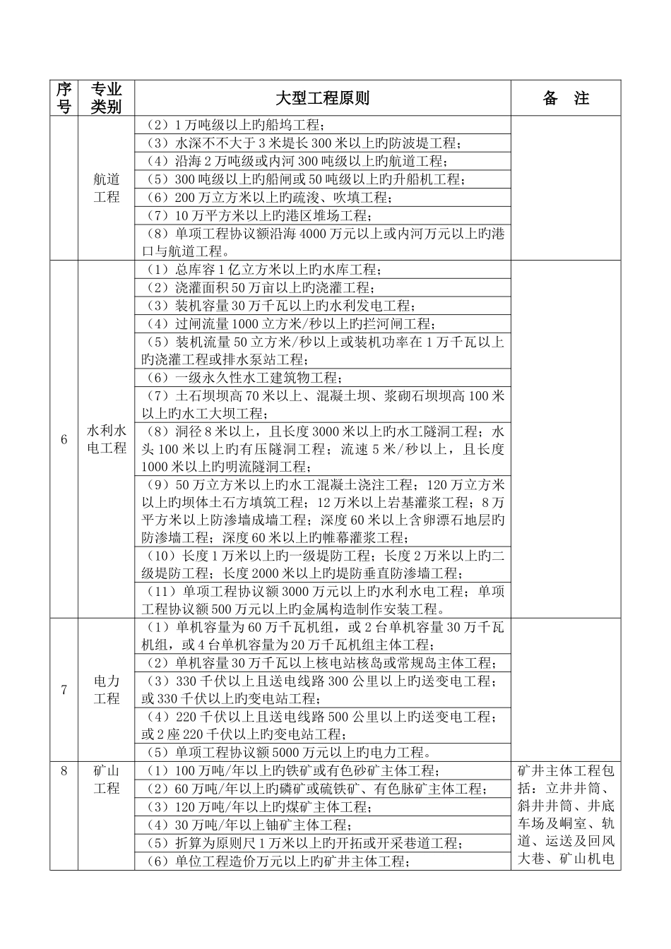 2025年一级建造师各专业大型工程标准一览表_第2页