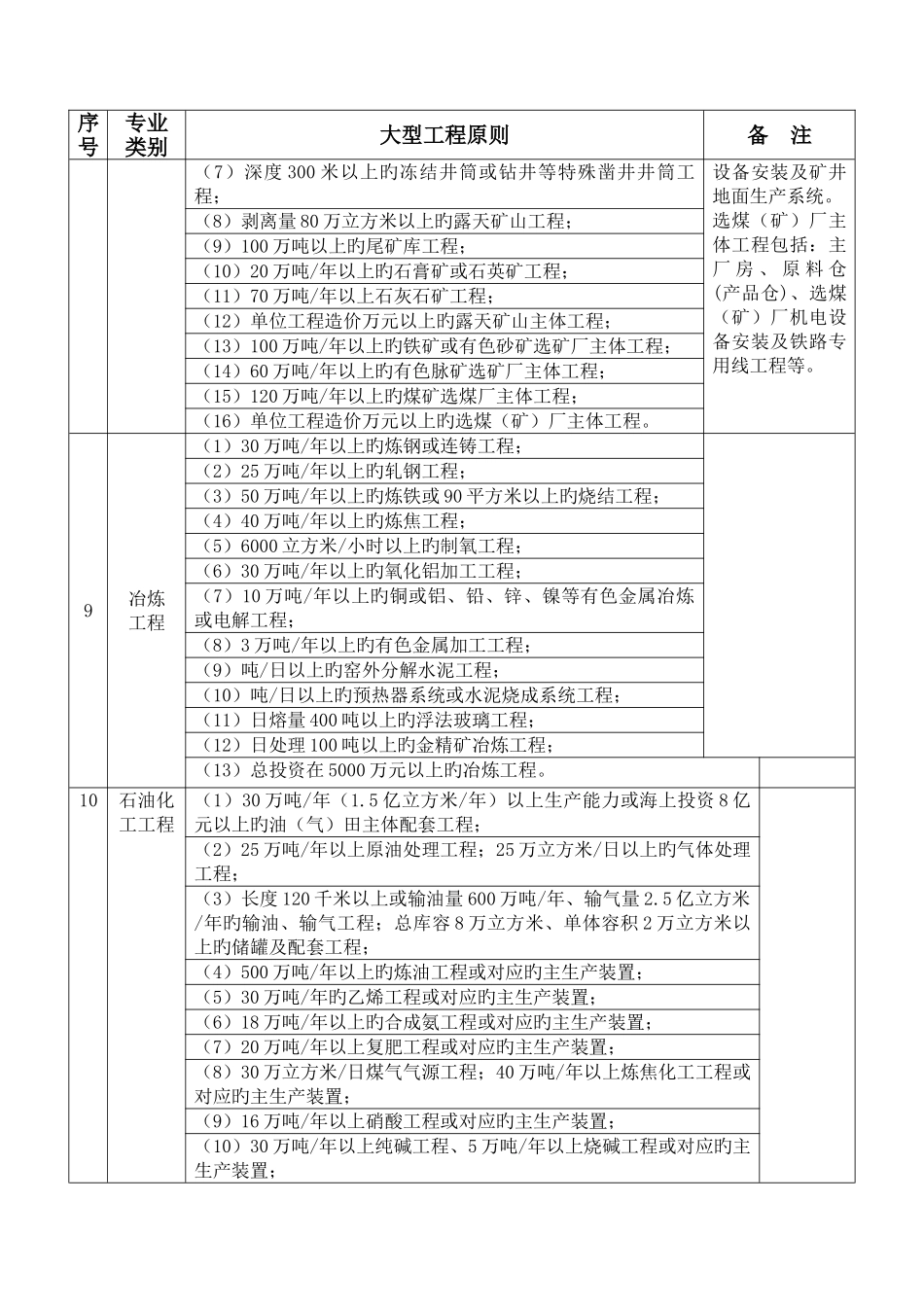 2025年一级建造师各专业大型工程标准一览表_第3页