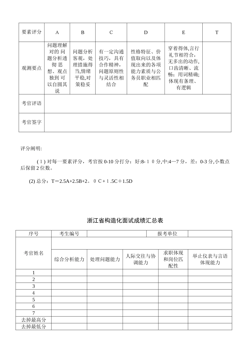 2025年公务员录用考试结构化面试评分标准及参考评分表_第2页