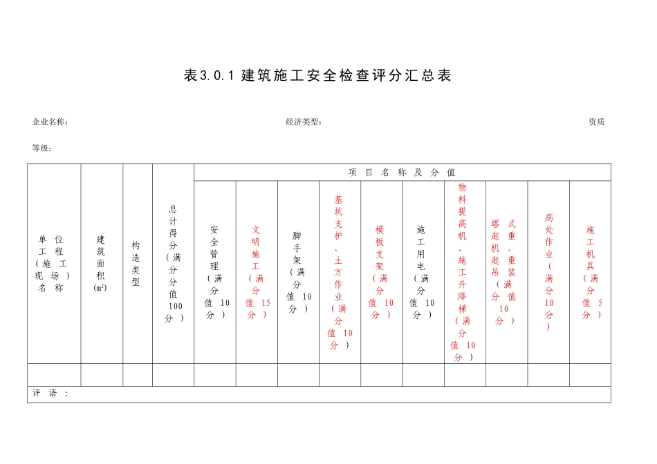 2025年安全员考试安全检查评分表及汇总表_第1页