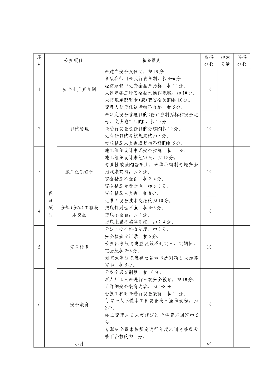 2025年安全员考试安全检查评分表及汇总表_第3页