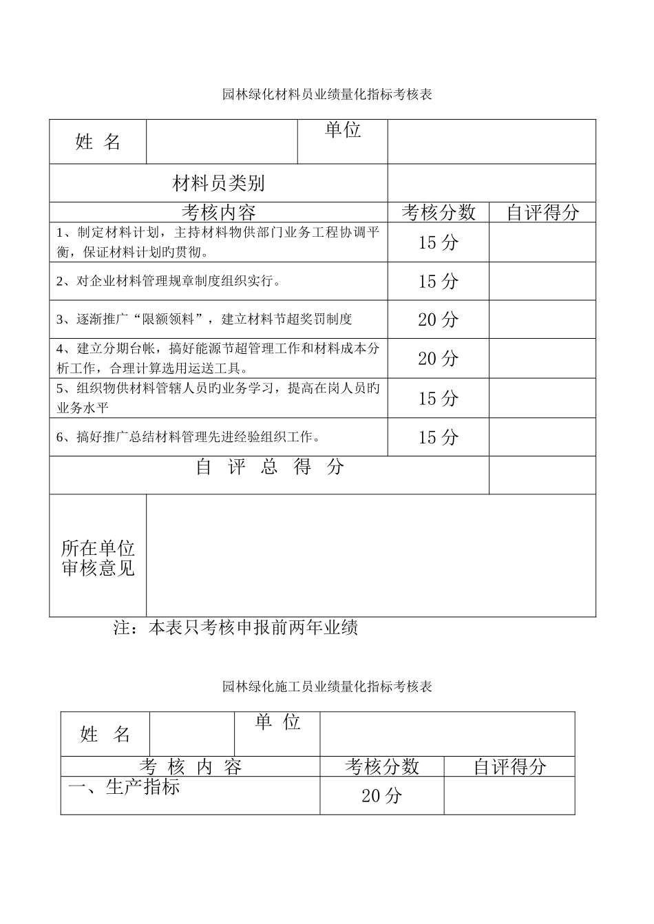 2025年园林绿化材料员业绩量化指标考核表_第1页