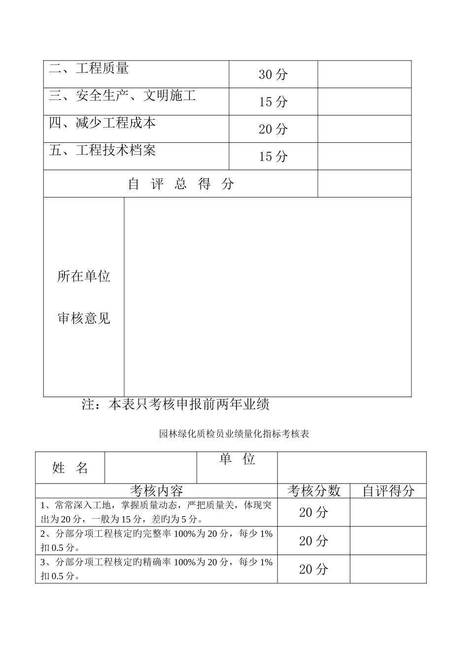 2025年园林绿化材料员业绩量化指标考核表_第2页