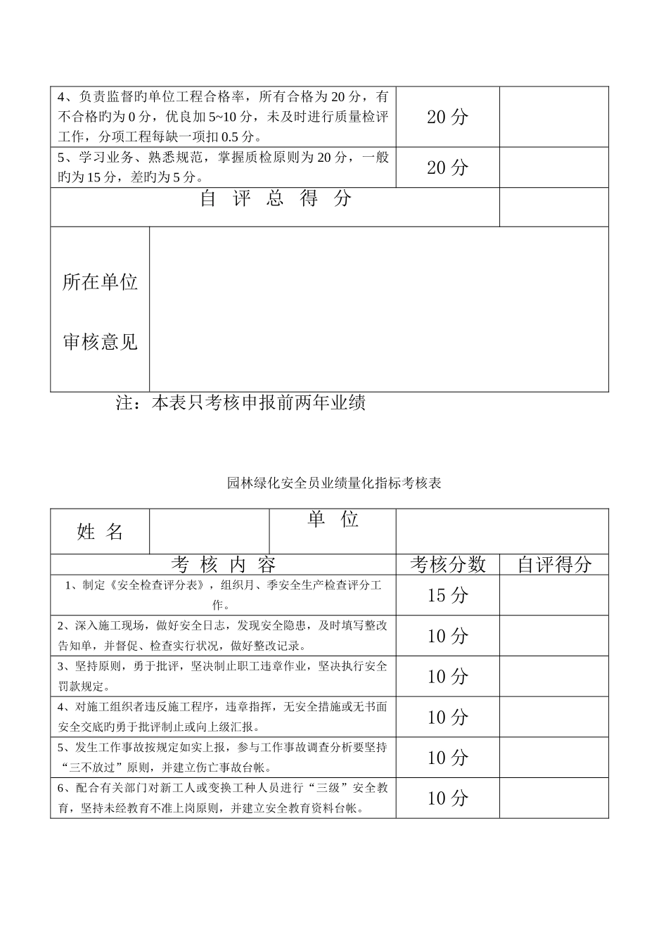 2025年园林绿化材料员业绩量化指标考核表_第3页