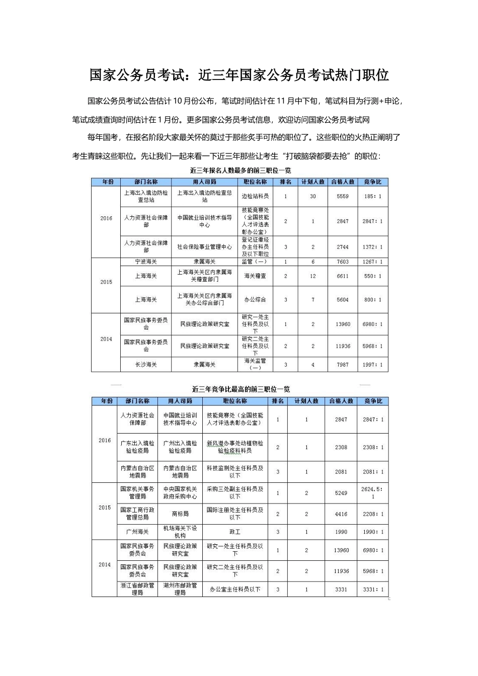 2025年国家公务员考试近三年国家公务员考试热门职位_第1页
