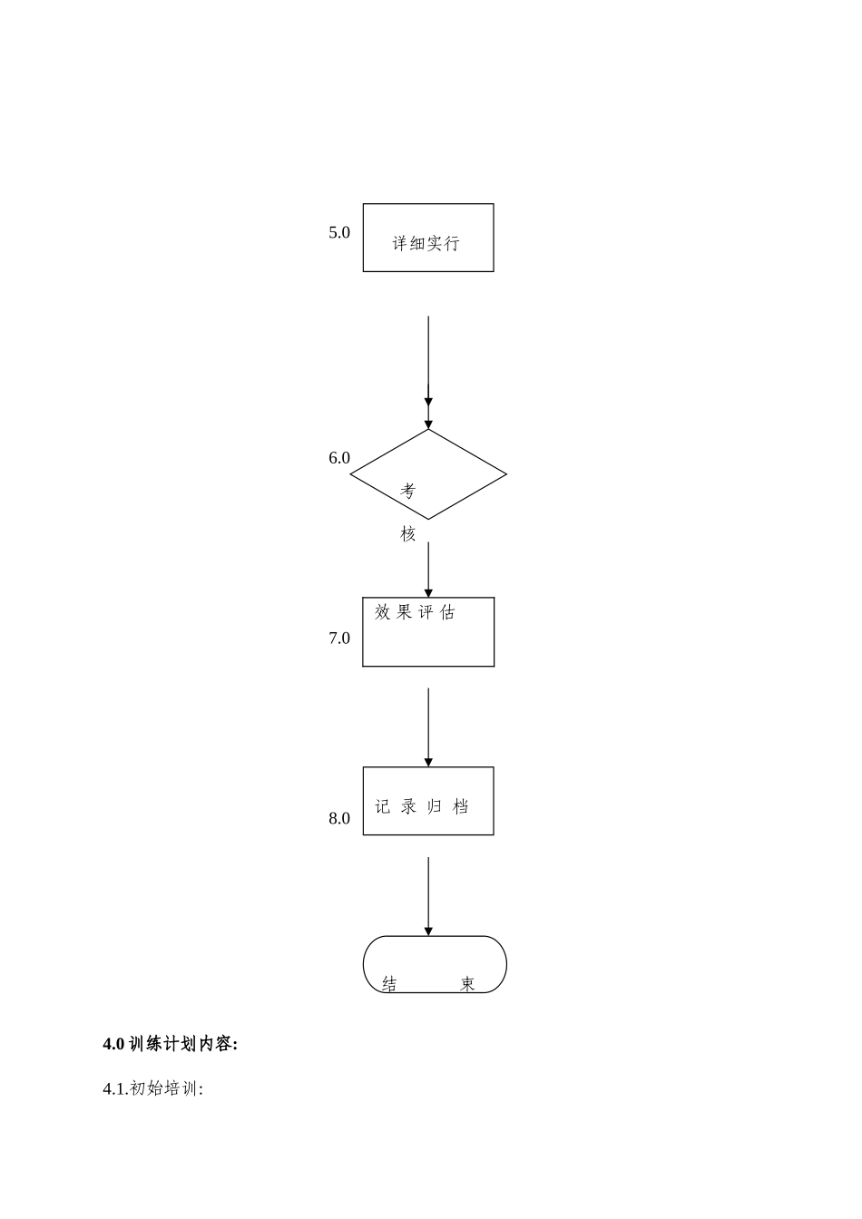 2025年安全员训练工作规范_第2页