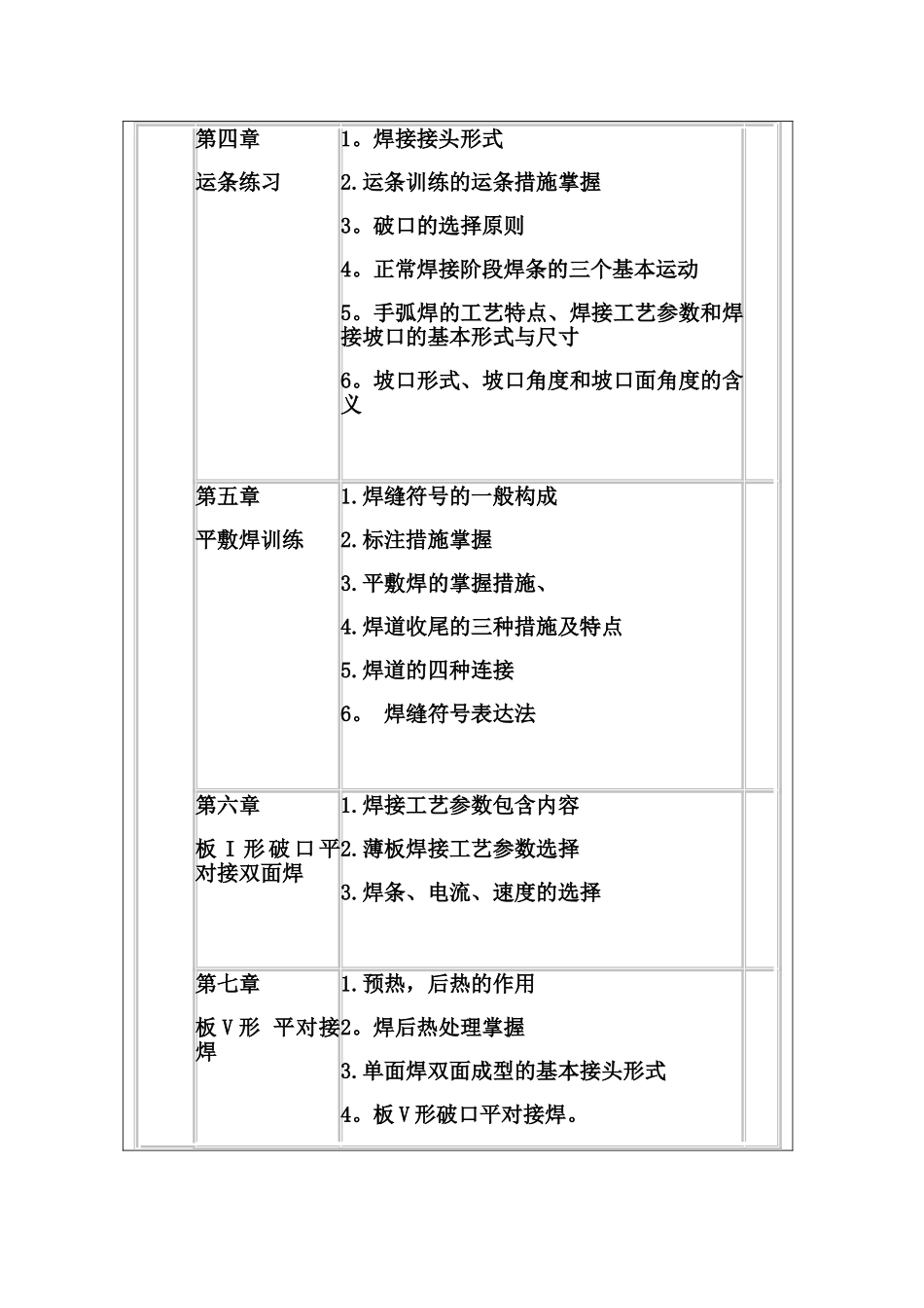 2025年电焊工考试大纲_第2页