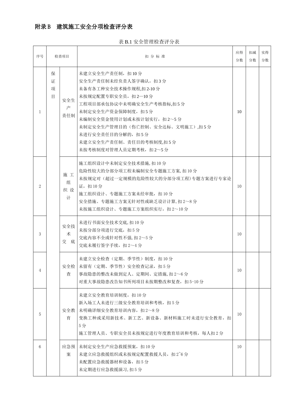 2025年JGJ59建筑施工安全检查标准评分表全套整理版施工方案_第2页