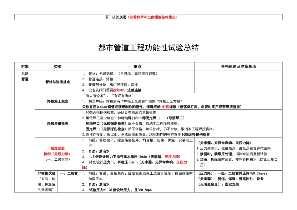 2025年一建市政功能性试验总结_第3页