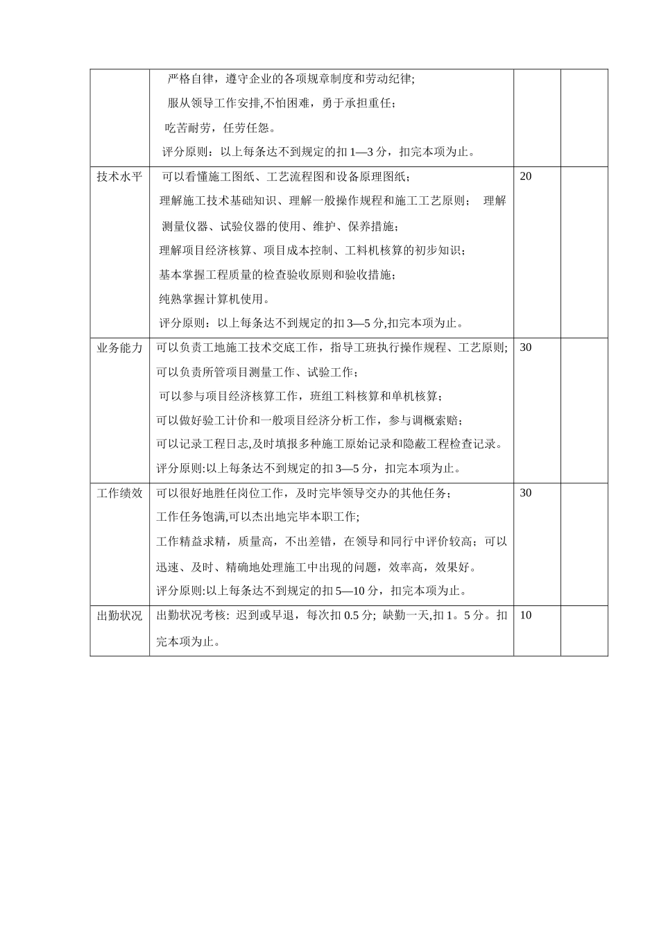 2025年工程技术人员考核评分标准_第3页