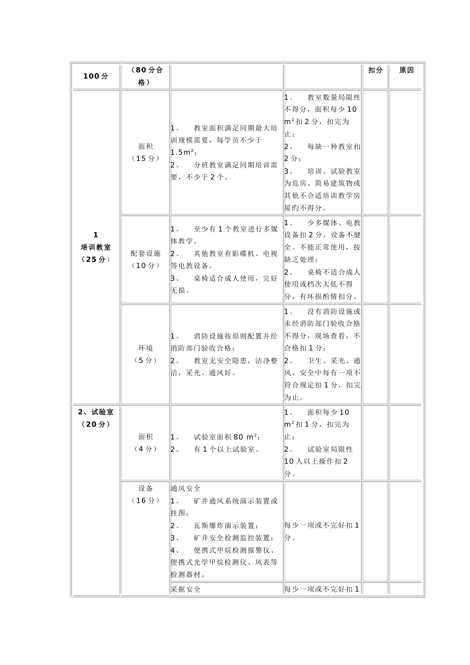 2025年四级煤矿安全培训机构认定_第2页