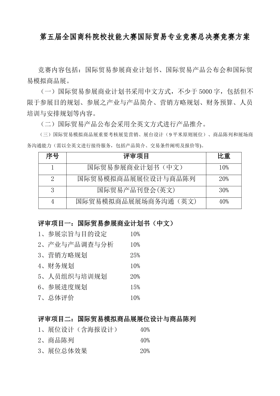 2025年第五届全国商科院校技能大赛国际贸易专业竞赛总决赛竞赛方案_第1页