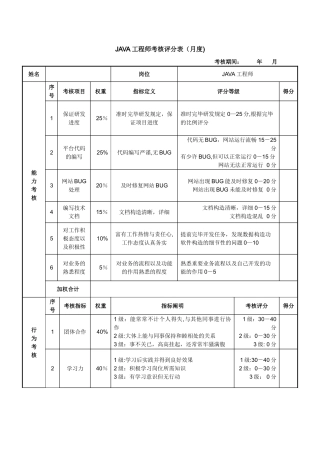 2025年程序员绩效考核