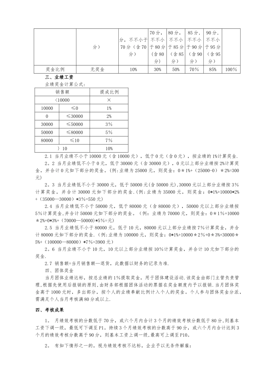 2025年电商运营专员考核方案_第3页
