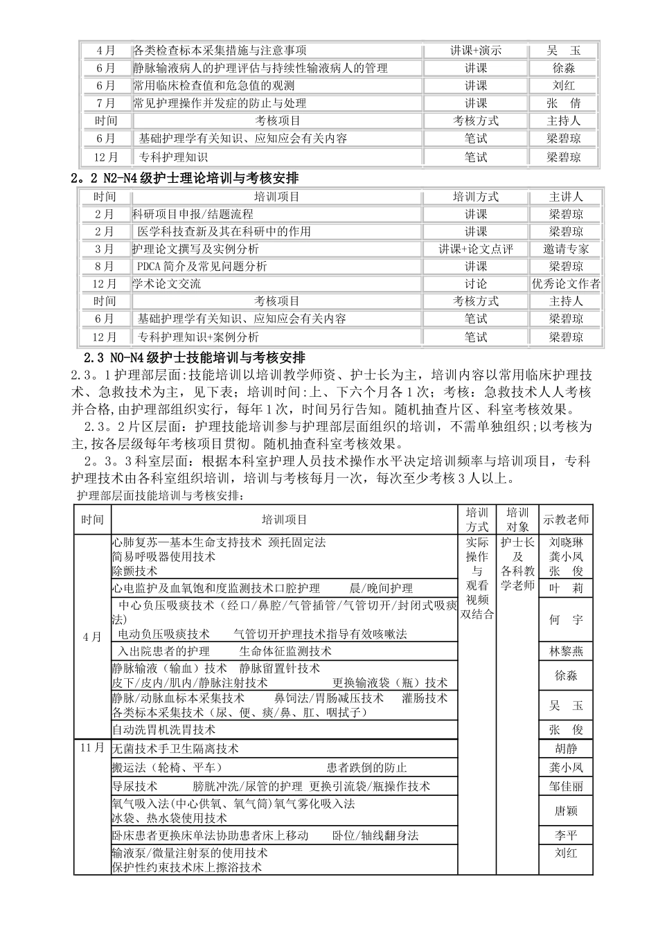 2025年护理部护理人员在职继续教育计划_第2页