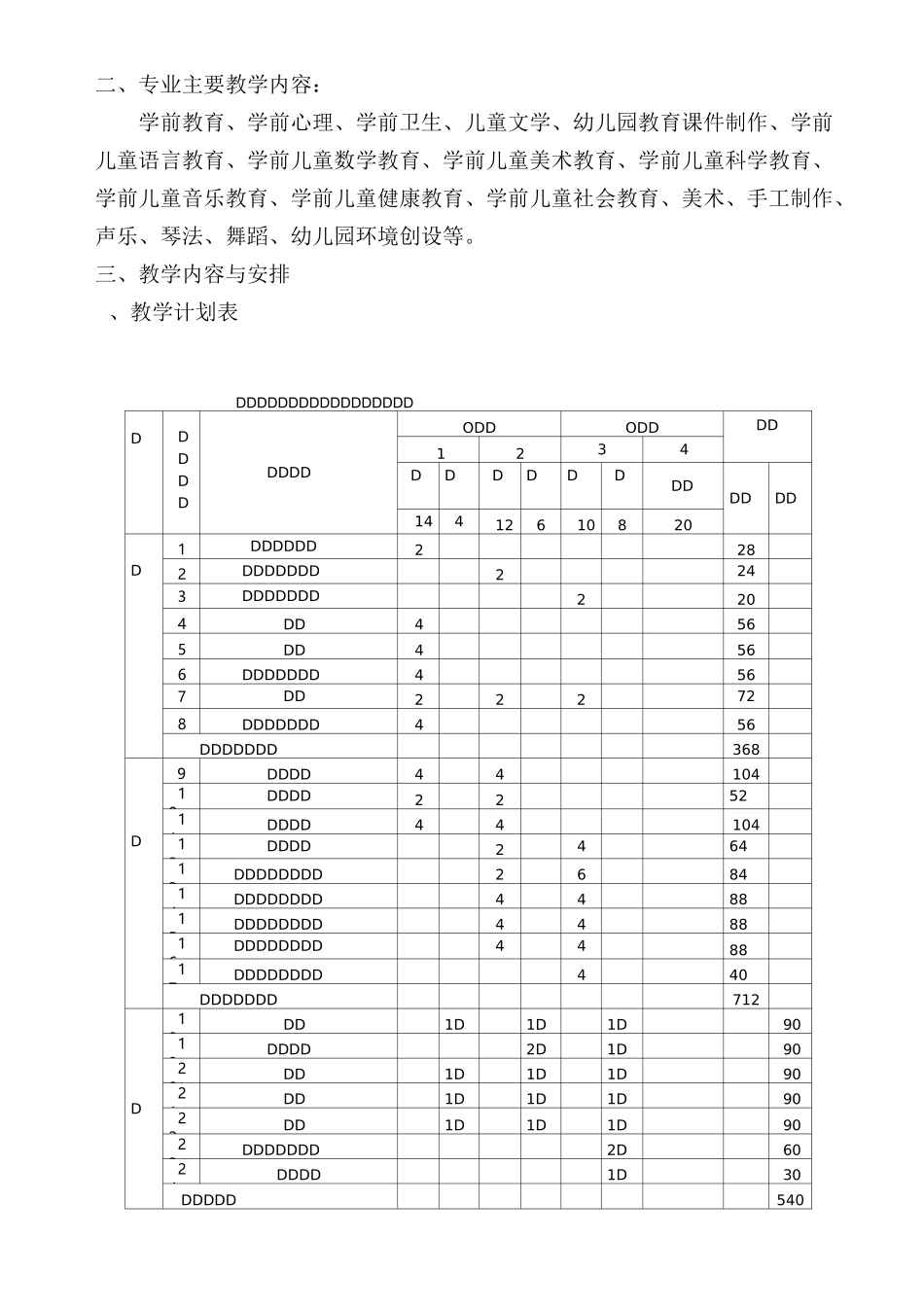 1幼儿教育专业人才培养方案-高级_第2页