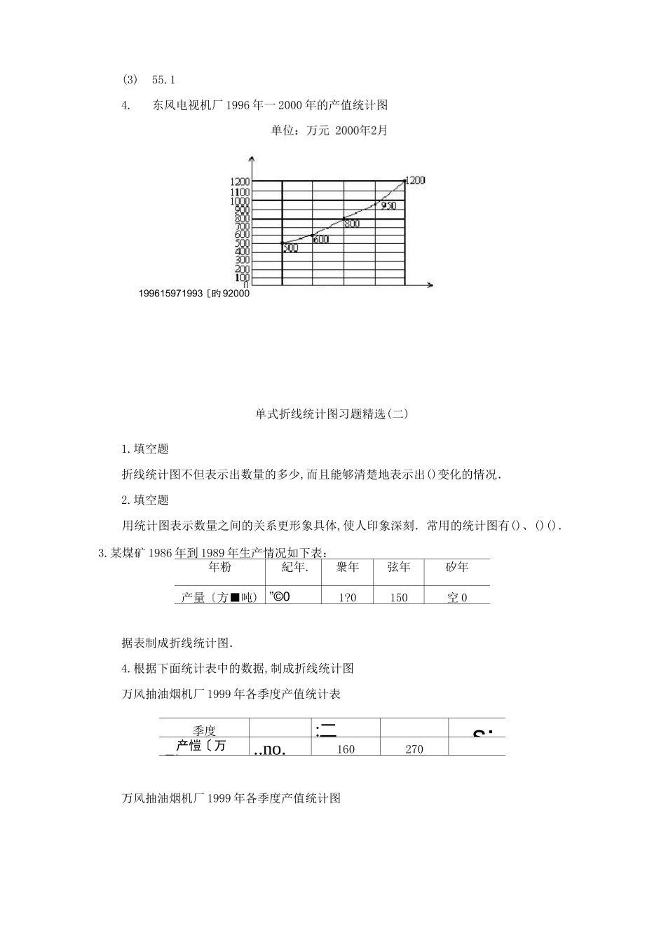 小学数学折线统计图习题精选_第2页