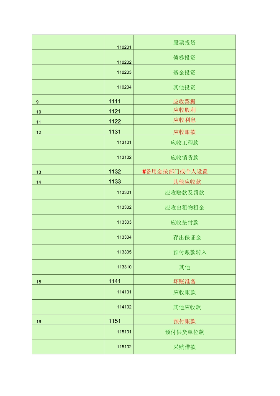 会计科目一览表-一级科目----二级科目----三级科目)_第2页