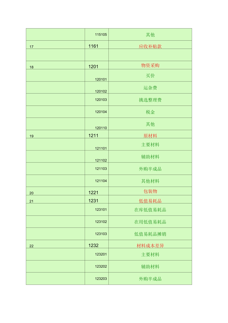 会计科目一览表-一级科目----二级科目----三级科目)_第3页