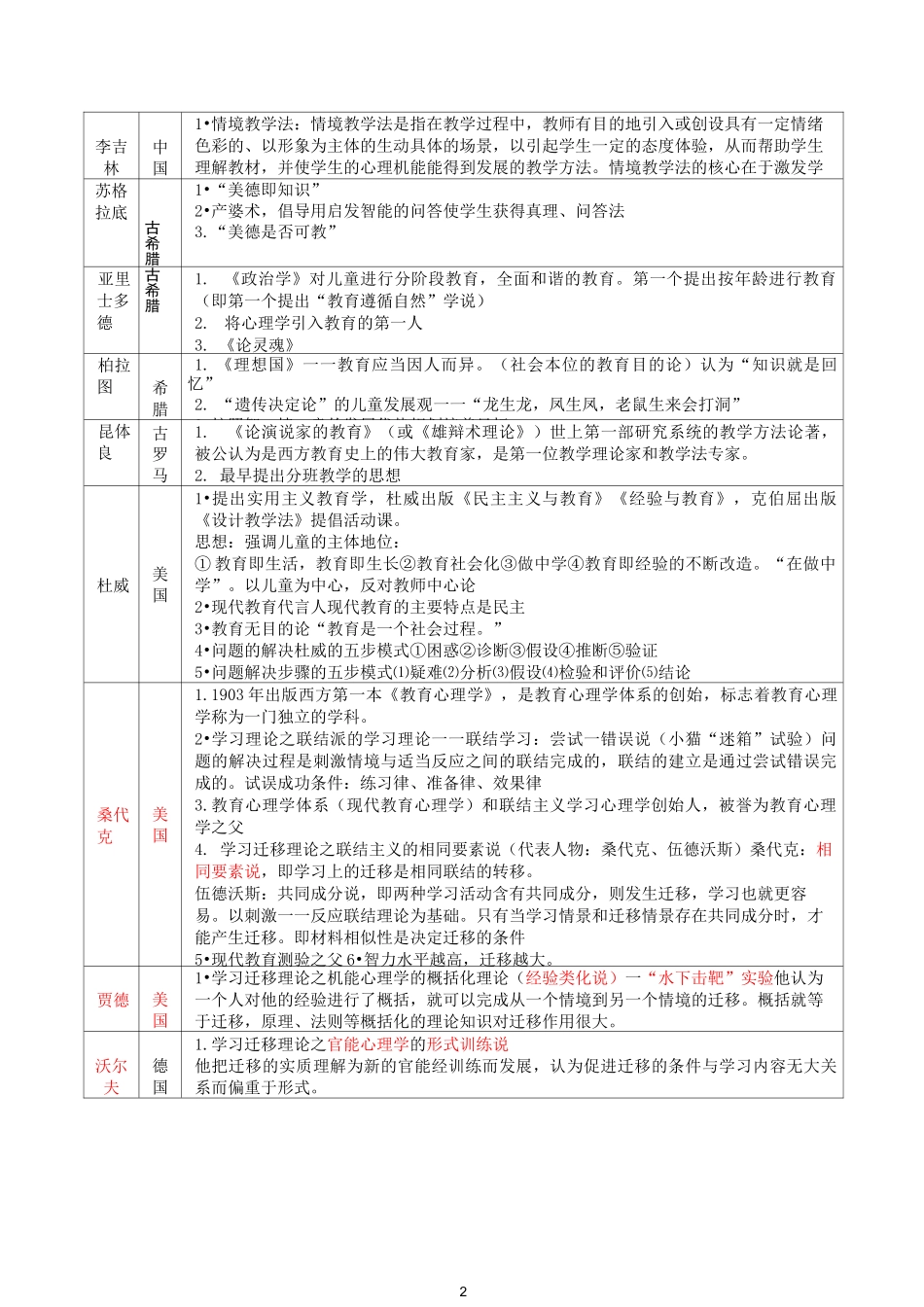 教育学月教育心理学人名速记介绍_第2页