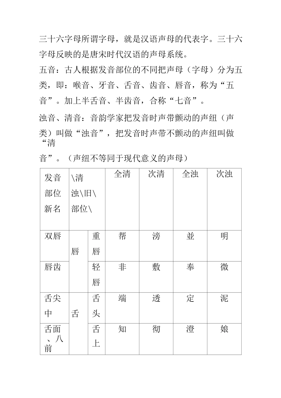 三十六字母与上古声母_第1页