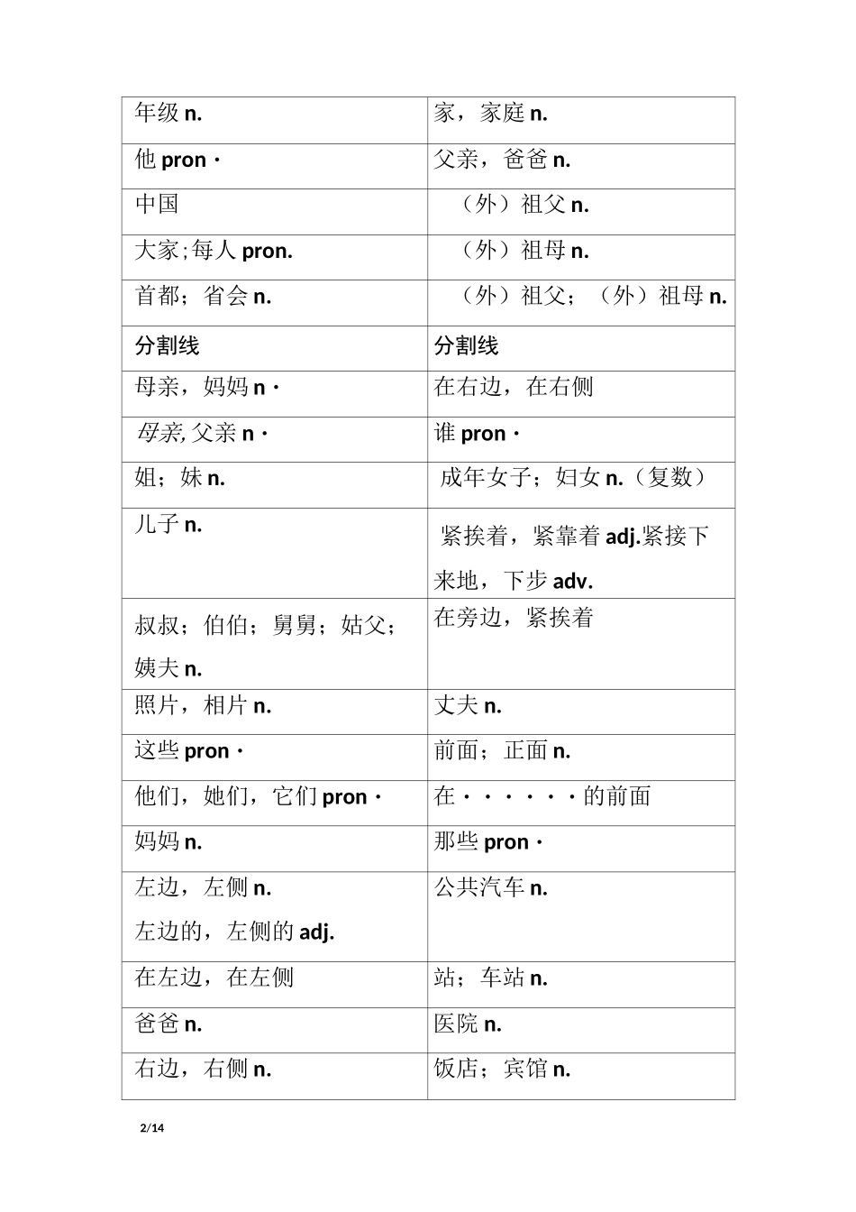 外研社七年级上册英语教材-书后单词表中文翻译_第2页