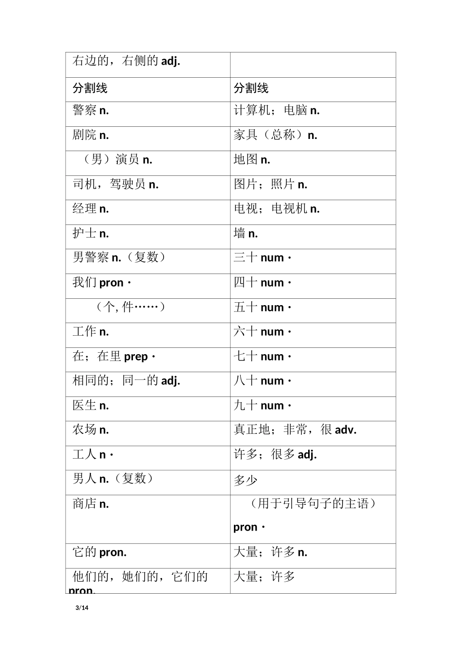 外研社七年级上册英语教材-书后单词表中文翻译_第3页