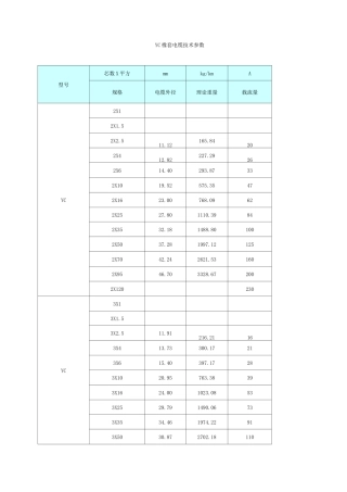 YC 橡套电缆技术参数