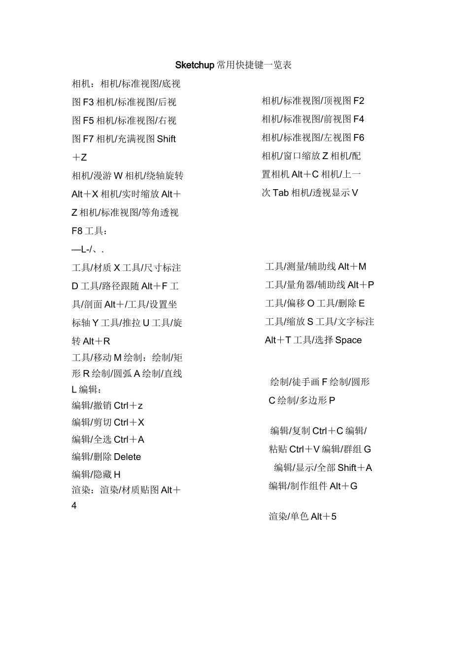 Sketchup常用快捷键一览表_第1页