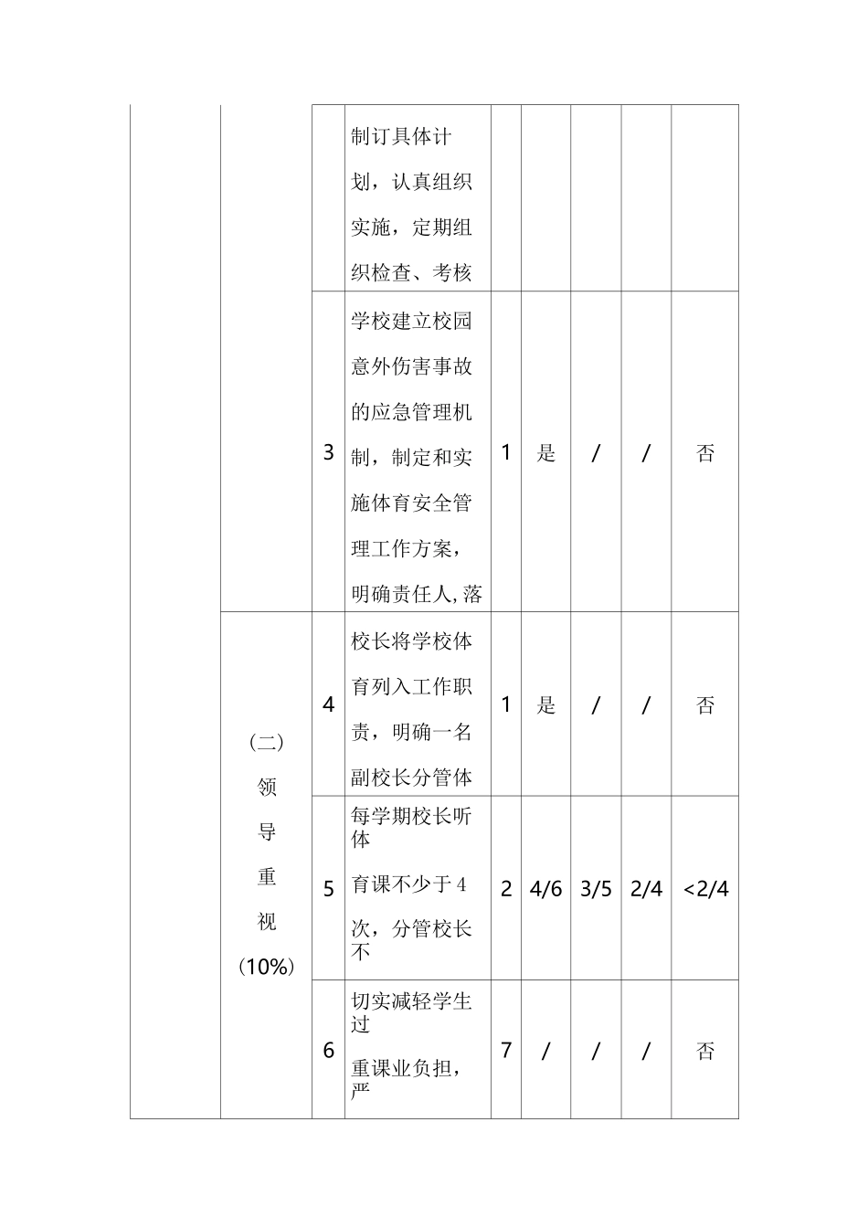 中小学校体育工作评估指标体系_第2页