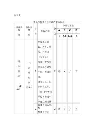 中小学校体育工作评估指标体系