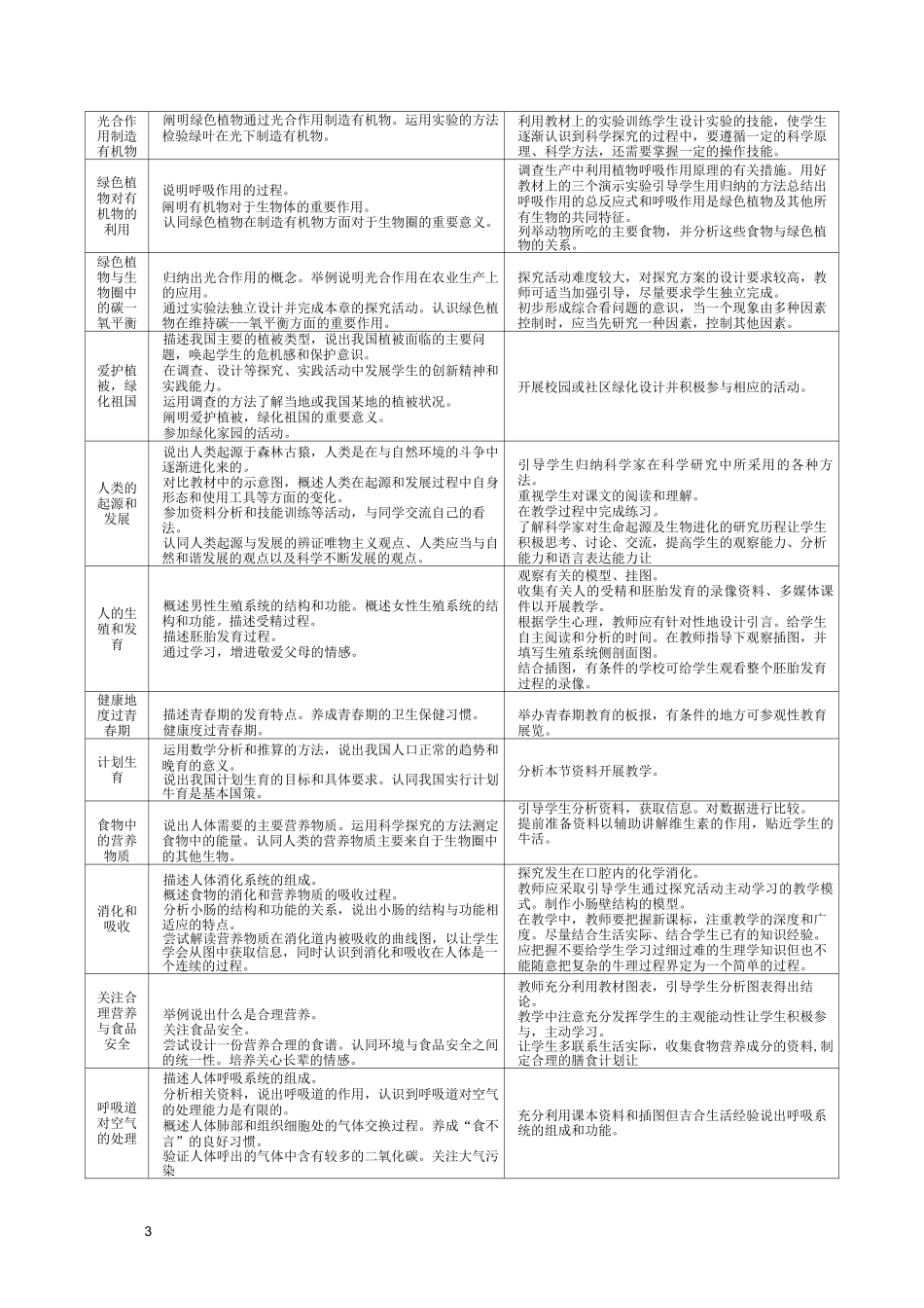 初中生物新课标具体要求_第3页