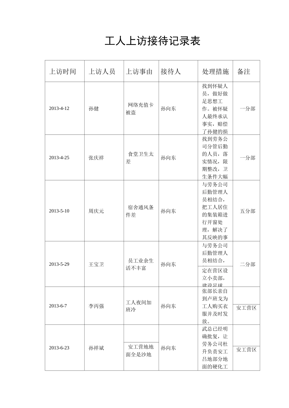 工人上访接待记录表_第1页