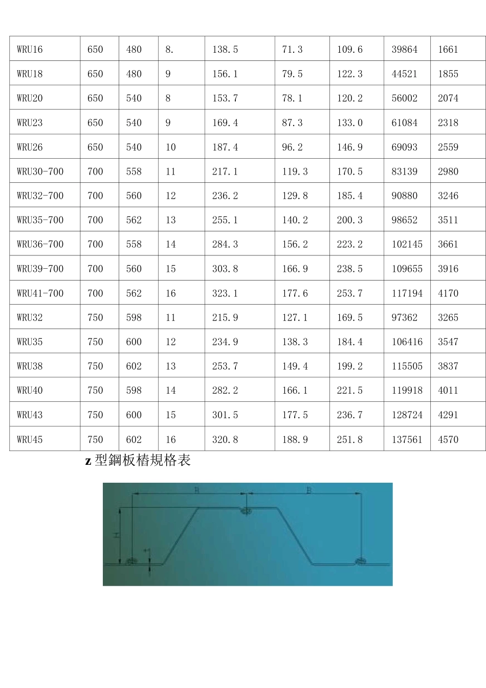 中国各种钢板桩规格表_第2页