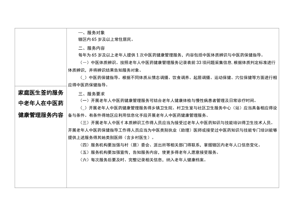 家庭医生签约服务中医药项目及内容一览表_第2页