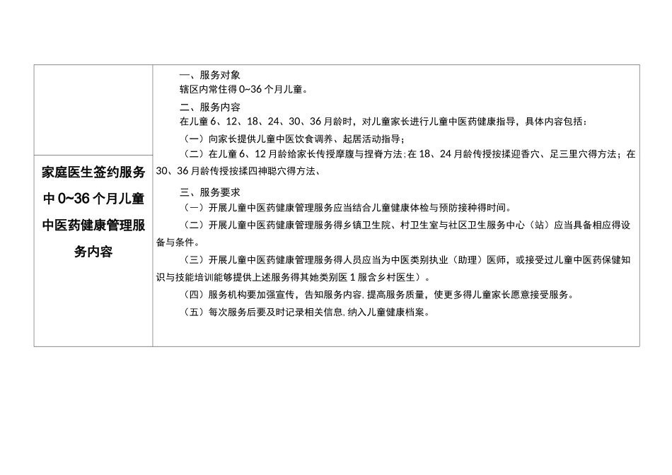 家庭医生签约服务中医药项目及内容一览表_第3页
