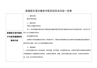 家庭医生签约服务中医药项目及内容一览表