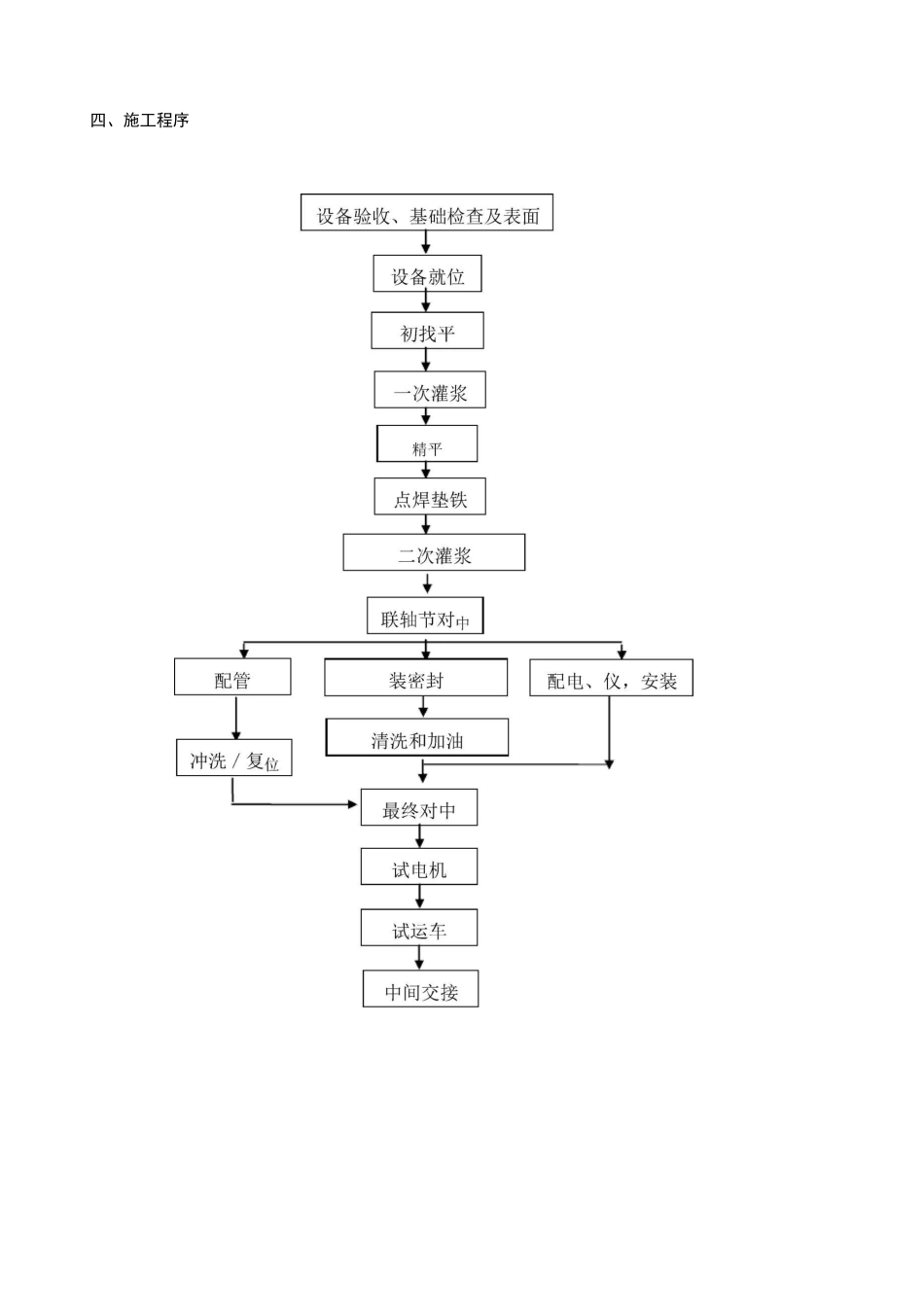 无负压供水设备安装_第2页