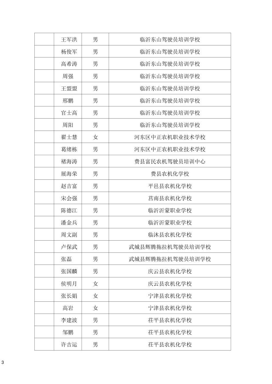 获得山东省农机驾驶培训准教证人员名单_第3页
