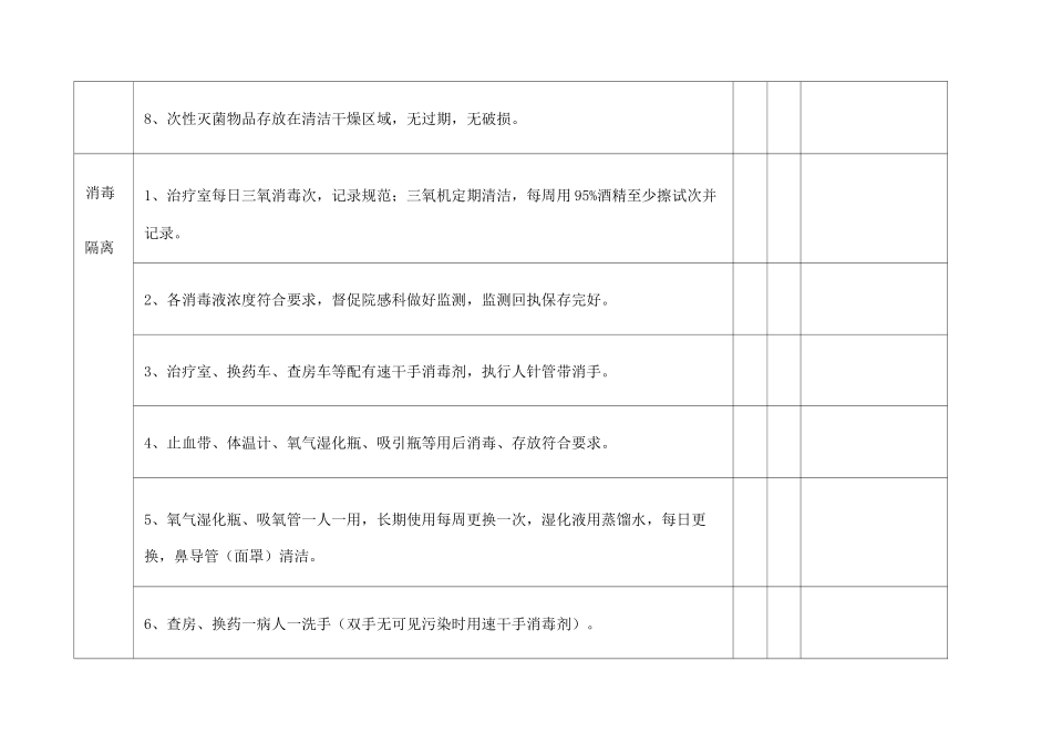 院感监控自查记录表_第3页