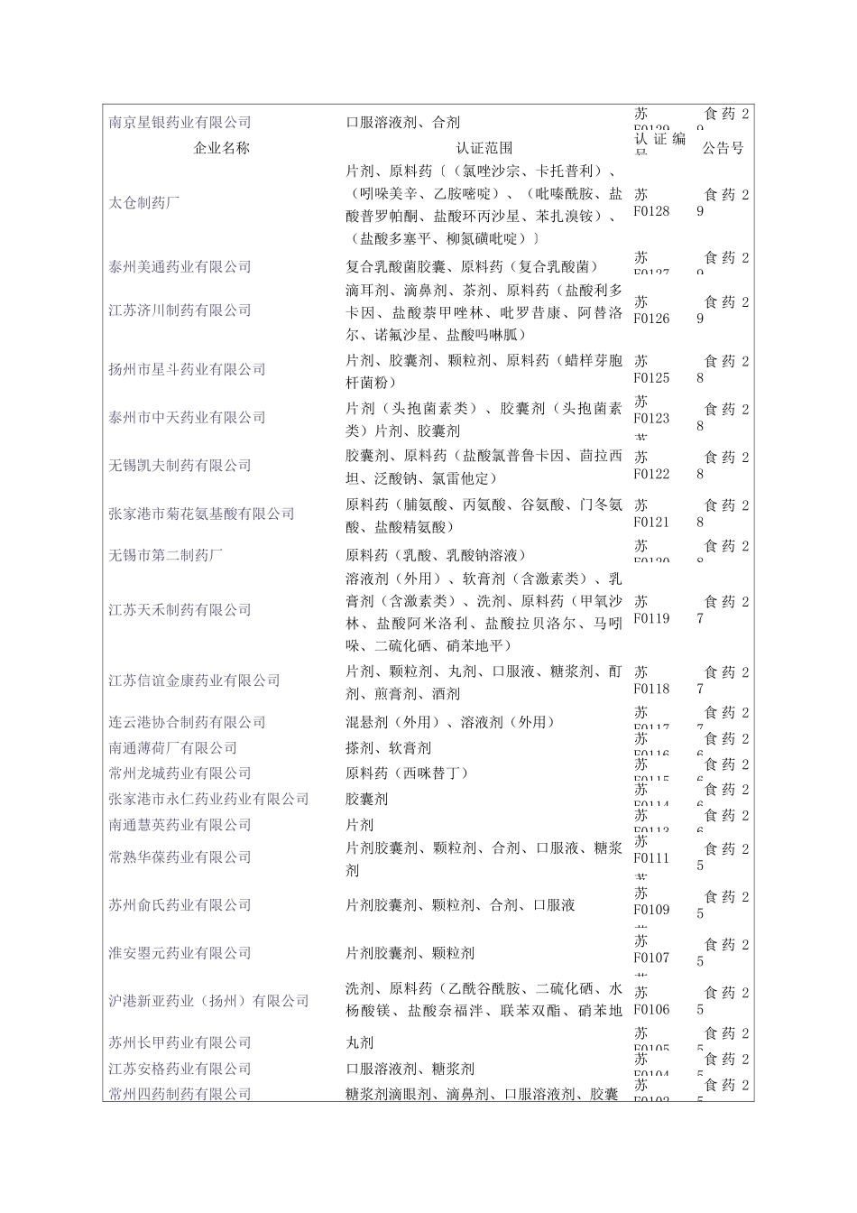 江苏药企名单方案_第2页
