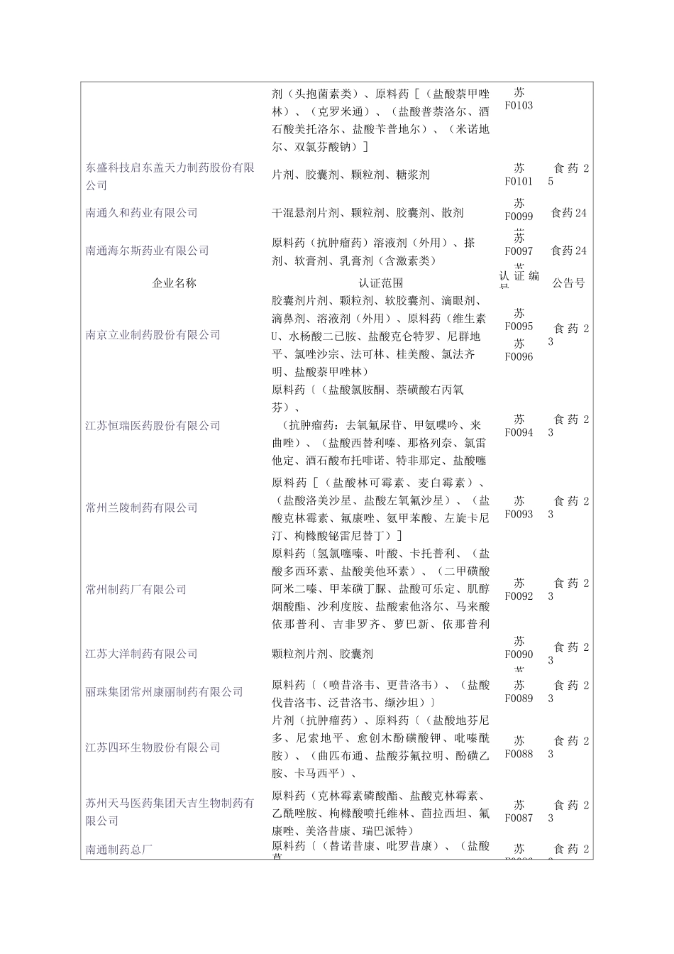 江苏药企名单方案_第3页