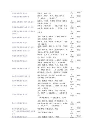 江苏药企名单方案