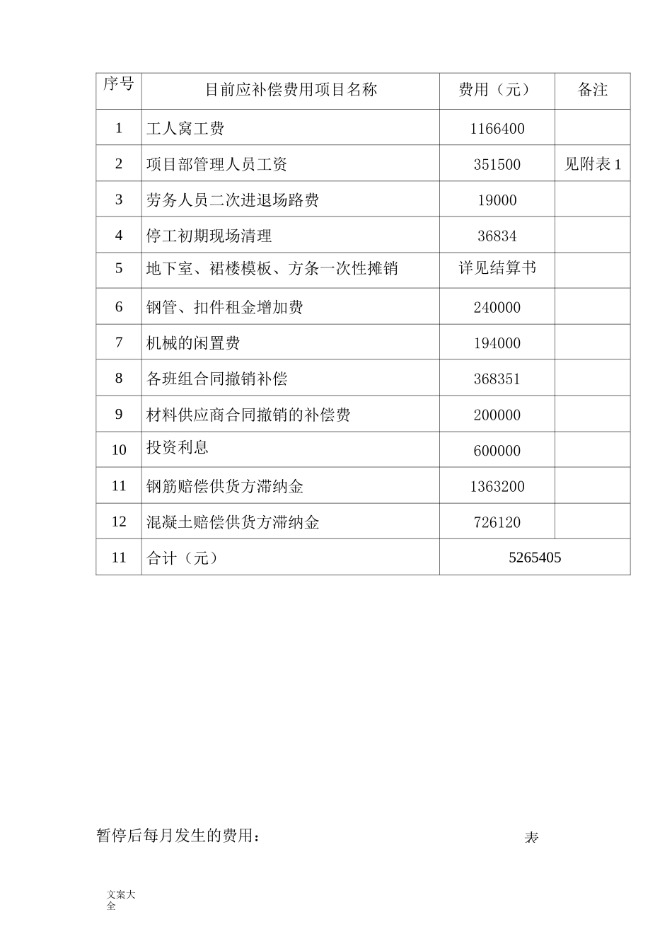 工地停工索赔报告材料_第2页