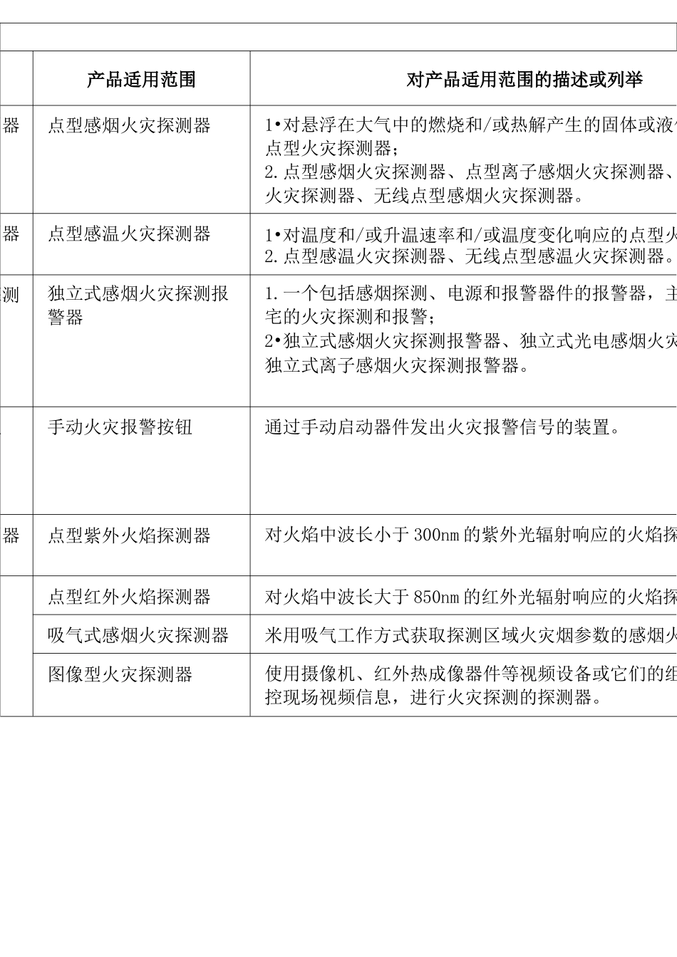 我国实行强制性产品认证的消防产品目录_第1页