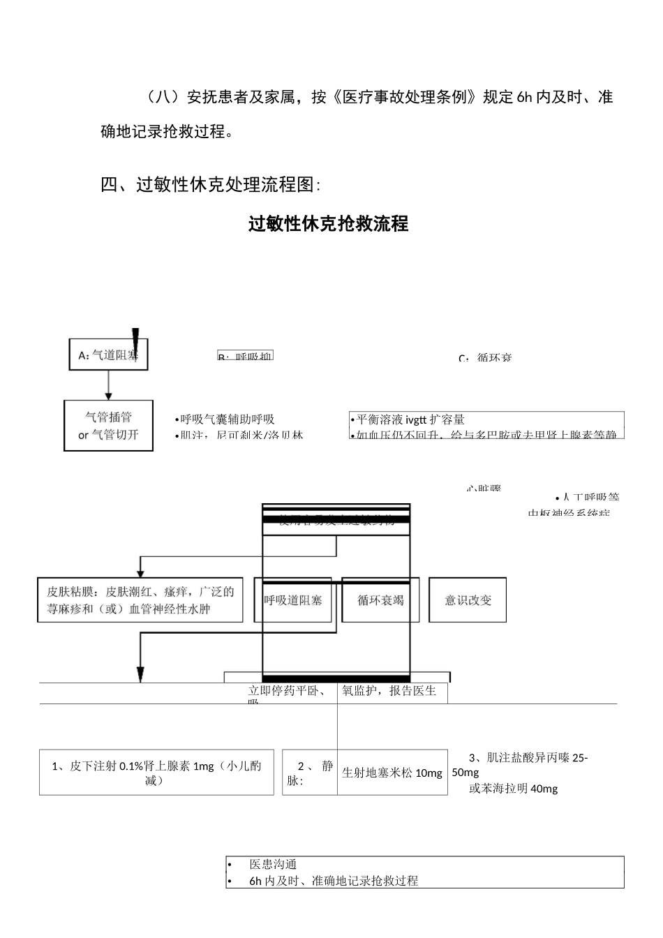 药物过敏性休克及输液反应的应急预案 演练方案(2020版)_第3页