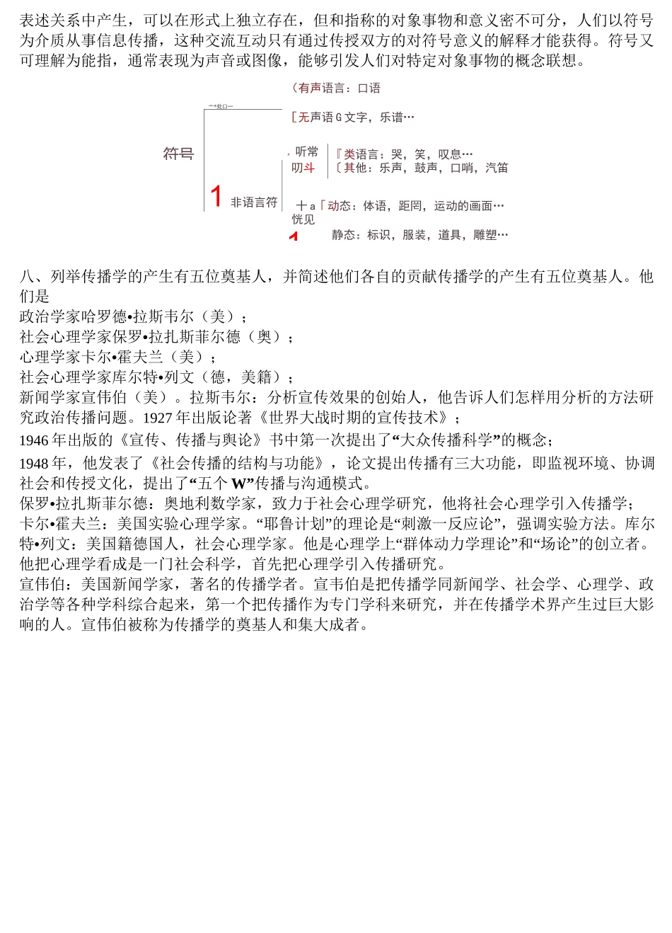 农业传播技术考题总结_第3页