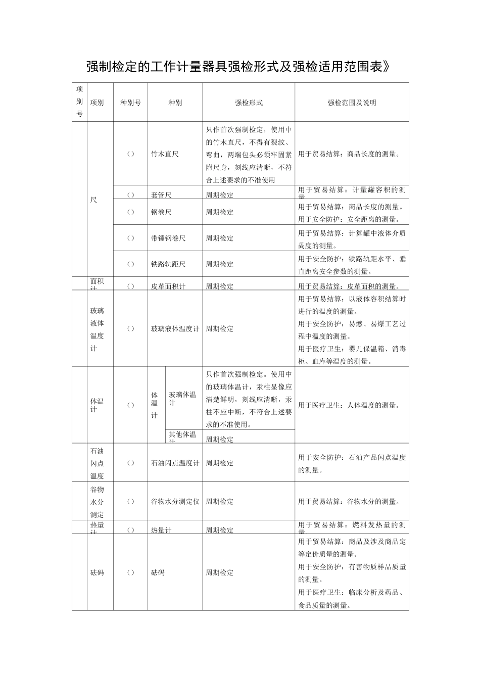 《强制检定的工作计量器具强检形式及强检适用范围表》_第1页